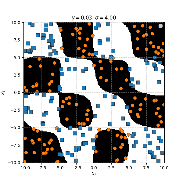 Example of complicated blocky data